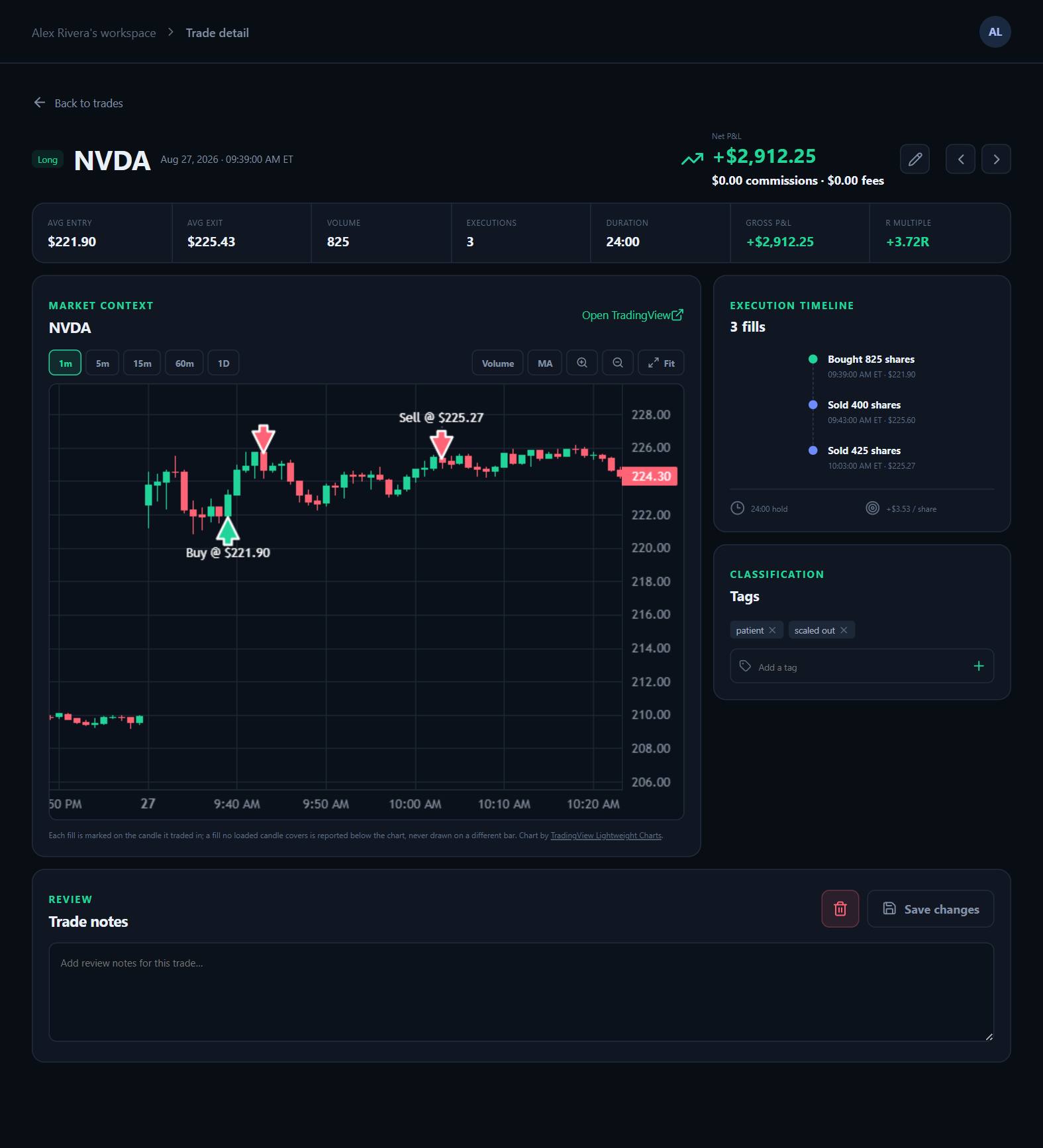 SpiceLog Trade Detail page: price chart with each fill marked, the trade’s R multiple, execution timeline, and tags