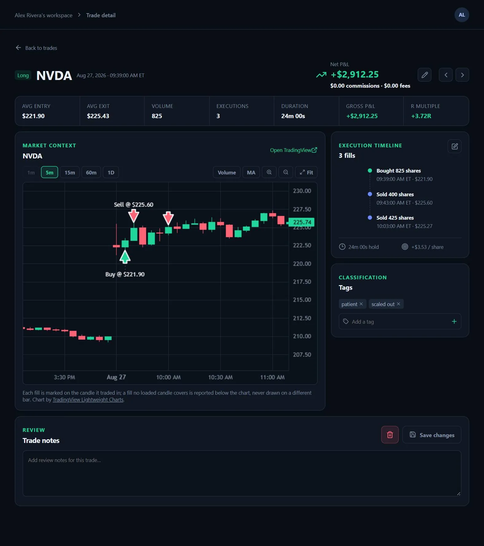 SpiceLog Trade Detail page: price chart with each fill marked, the trade’s R multiple, execution timeline, and tags