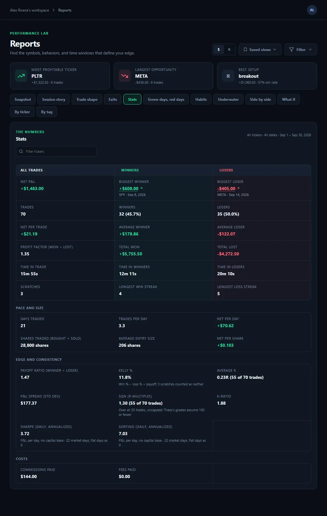 SpiceLog Reports Stats tab showing all trades, winners and losers side by side